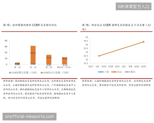 2026年6月起北美赛区严控二级市场溢价率